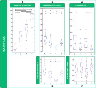 Assessing REALTER simulator: analysis of ocular movements in simulated low-vision conditions with extended reality technology